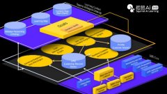 力量匮乏、讲授设