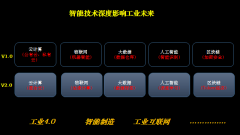 <b>工业仿佛一个年迈的老</b>
